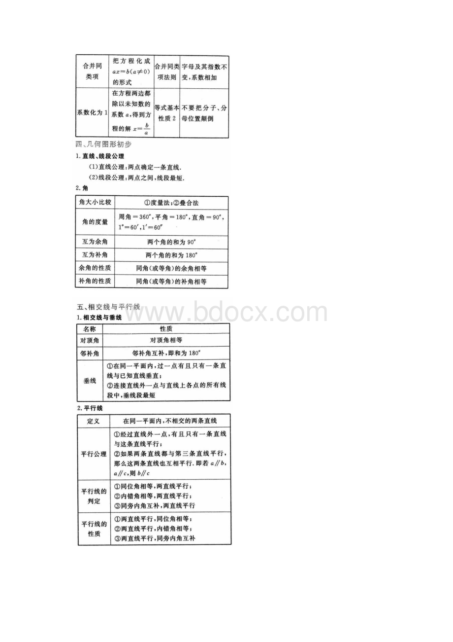 初级中学三年完整数学重要公式定理汇总.docx_第3页