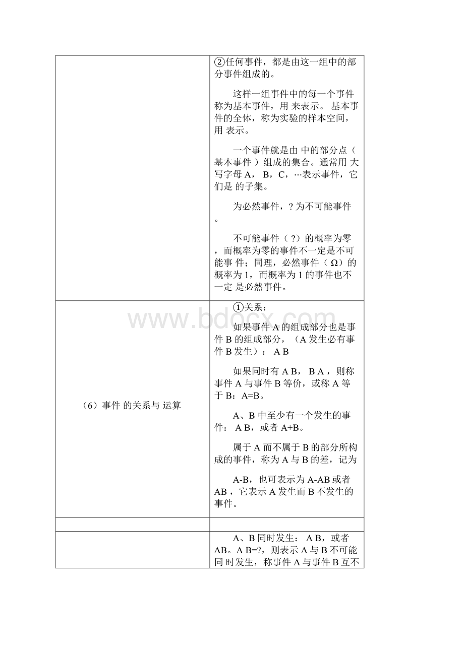 浙大四版概率论与数理统计知识点总结.docx_第2页