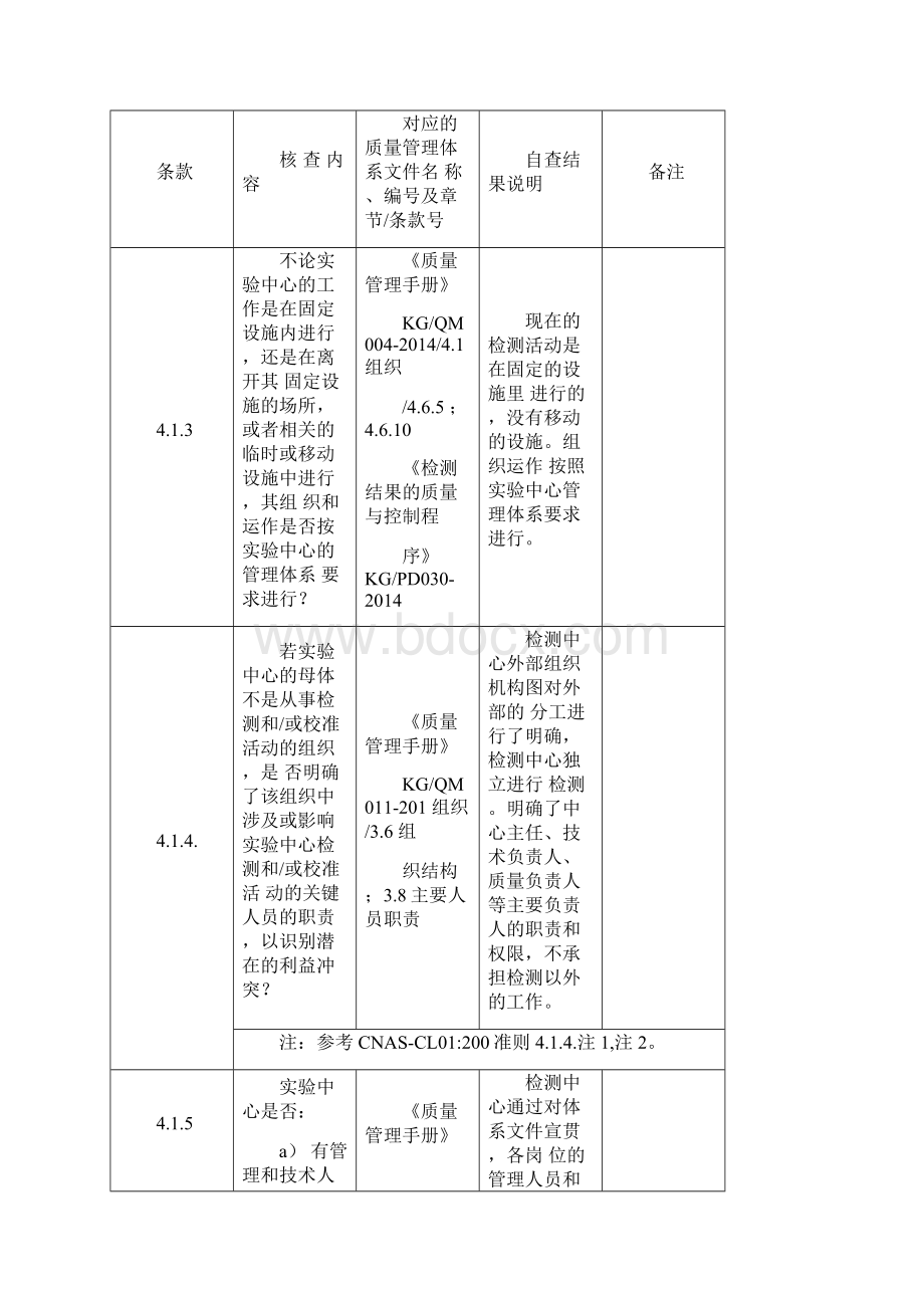 CNAS质量管理体系核查表.docx_第3页