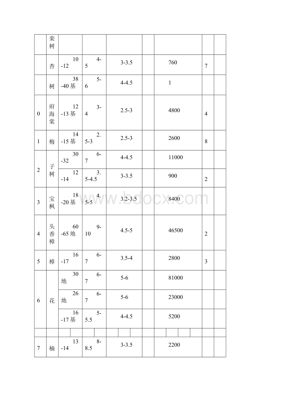 苗木采购专项方案.docx_第3页