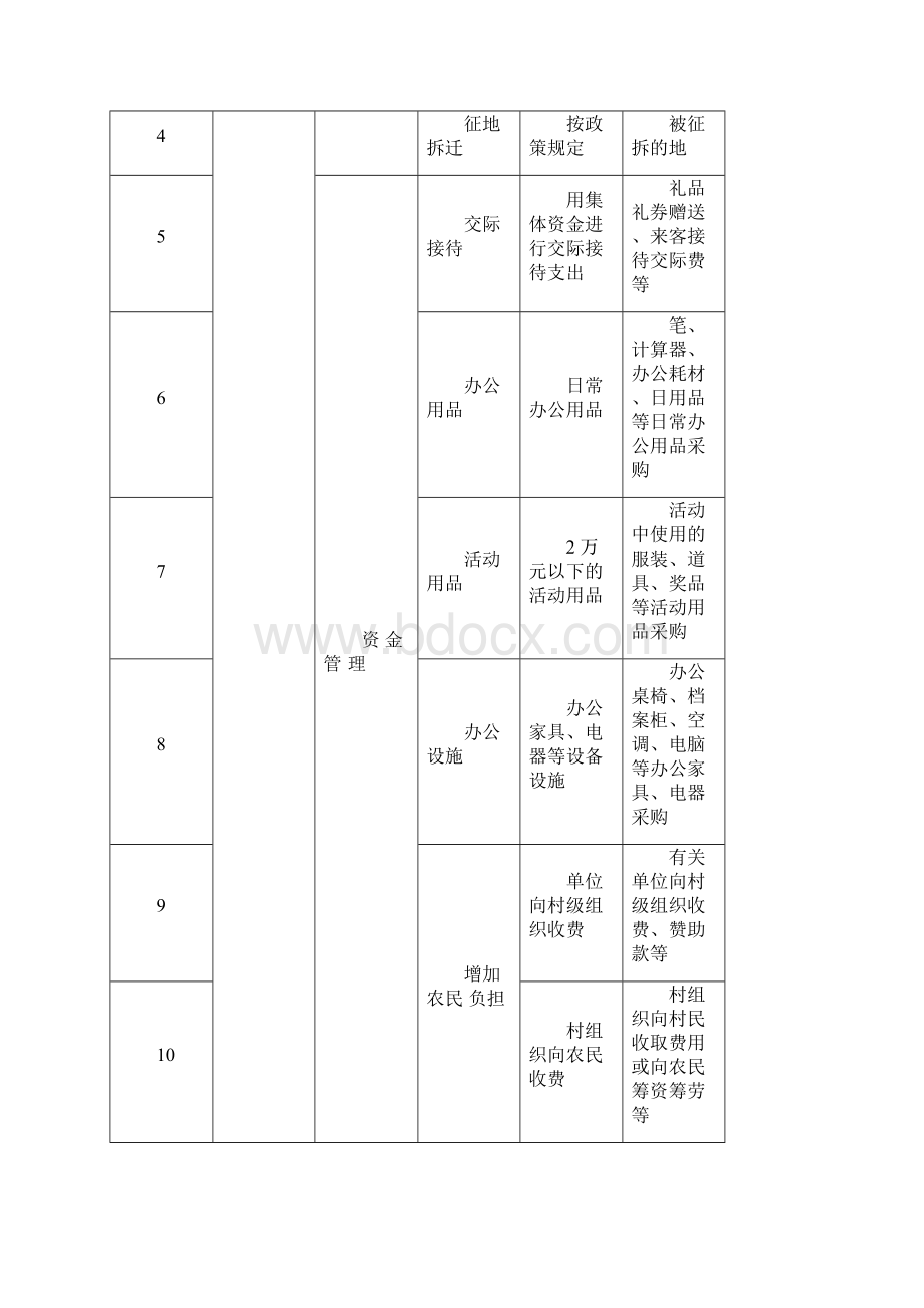 小微权力清单.docx_第2页