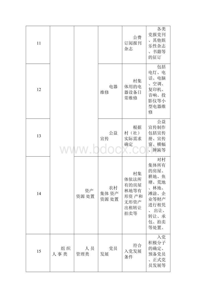 小微权力清单.docx_第3页