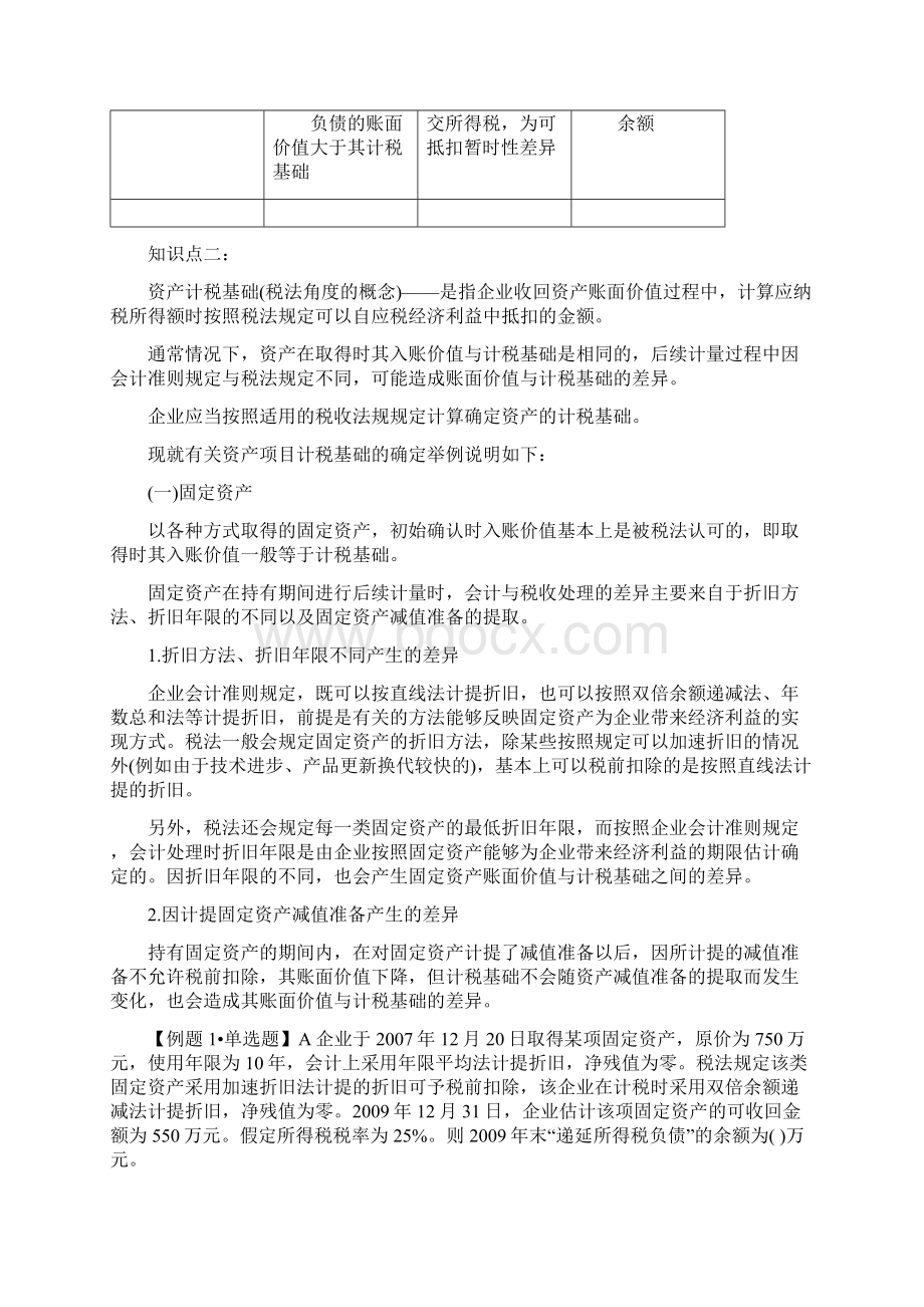 苏州吴中区会计继续教育2所得税会计docWord下载.docx_第2页