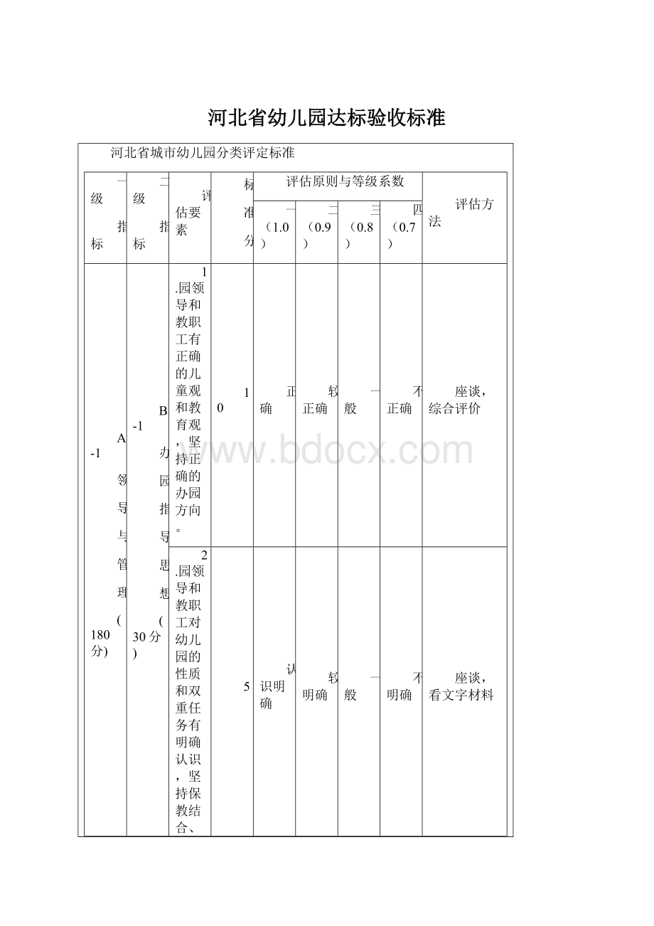 河北省幼儿园达标验收标准Word文档下载推荐.docx_第1页