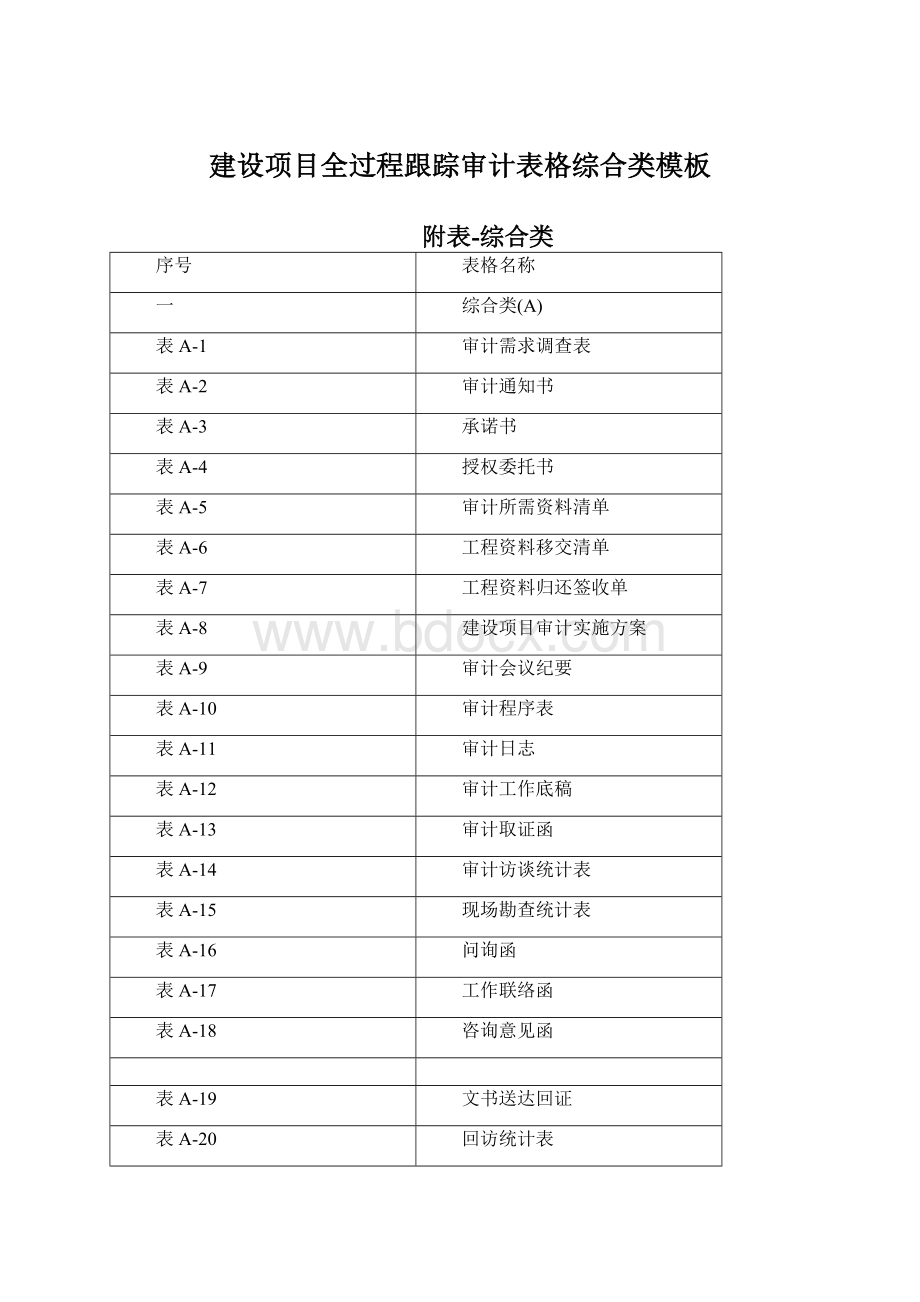 建设项目全过程跟踪审计表格综合类模板.docx_第1页