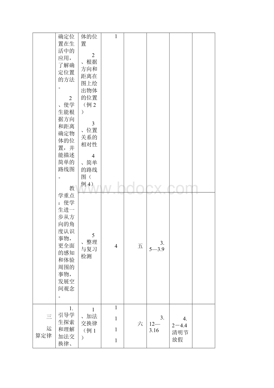 四年级下册数学教学进度表Word文档下载推荐.docx_第3页