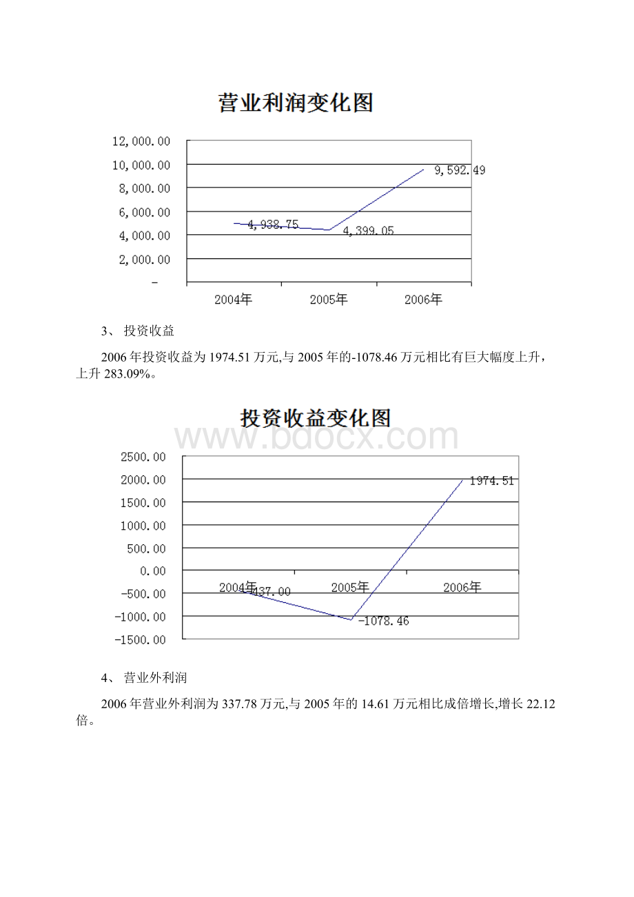 某酒店财务报告及财务管理知识分析.docx_第2页