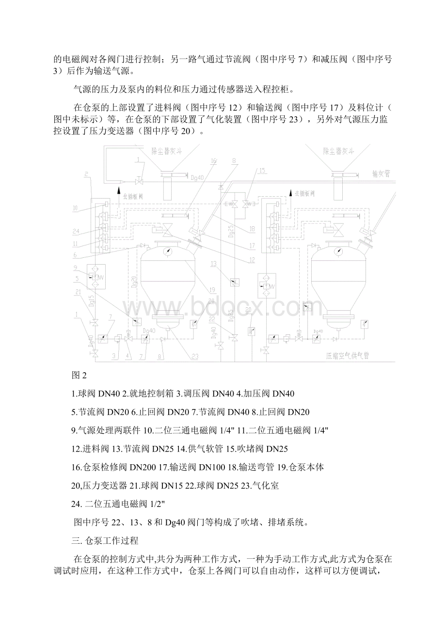 仓泵操作使用说明书.docx_第3页