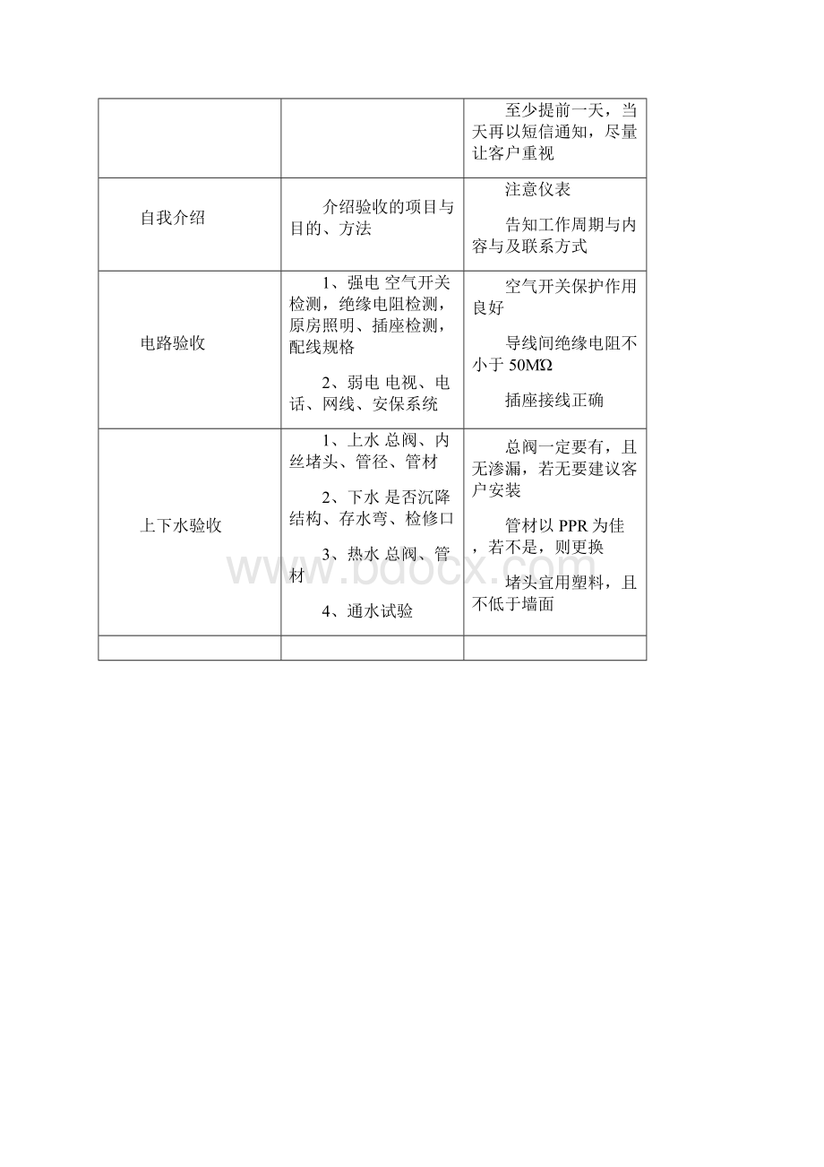 家装监理手册.docx_第2页