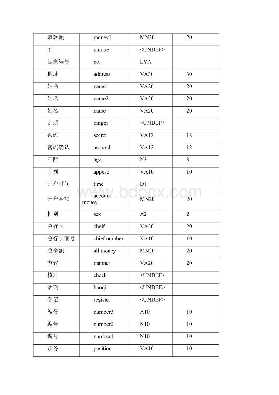 数据库设计实验报告银行储蓄系统Word下载.docx_第3页