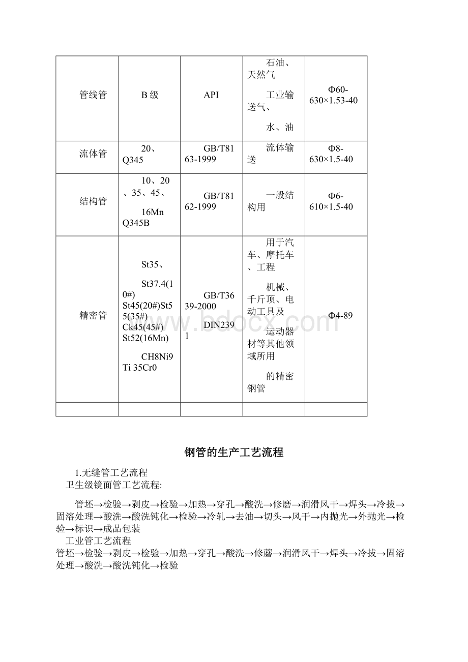 钢管套管重量计算公式钢管知识大全Word下载.docx_第3页