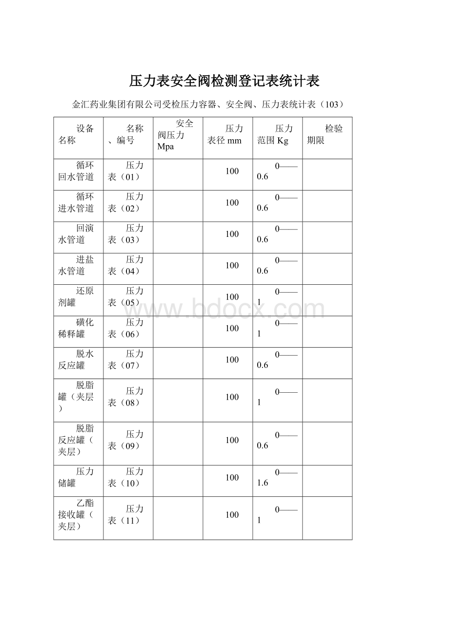 压力表安全阀检测登记表统计表.docx_第1页