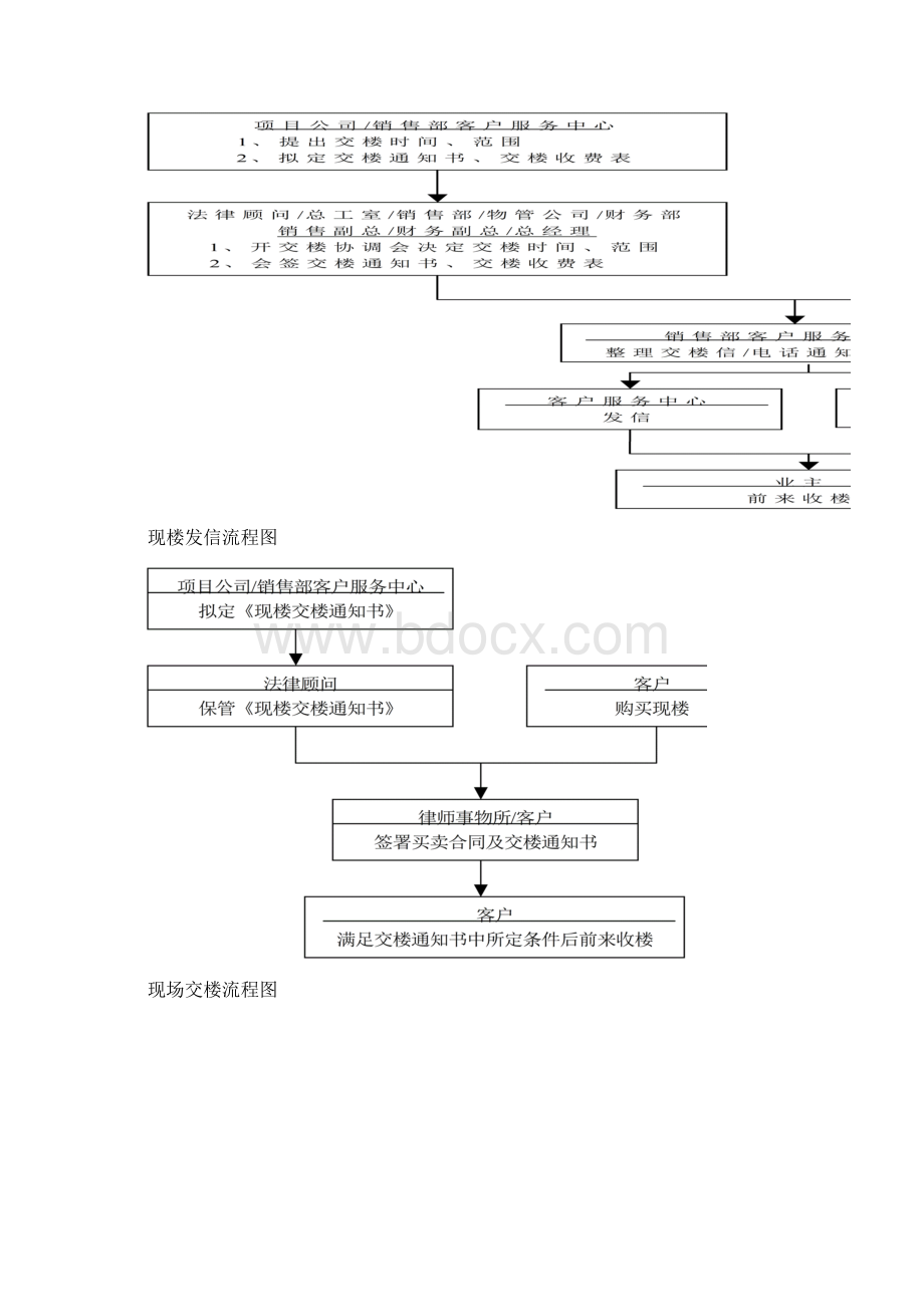 房地产销售部全程操作流程Word格式.docx_第3页