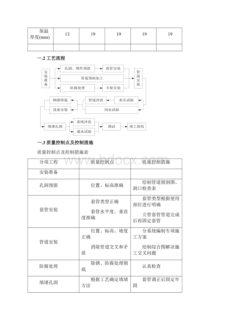 厂房给排水系统施工方案Word格式.docx_第2页