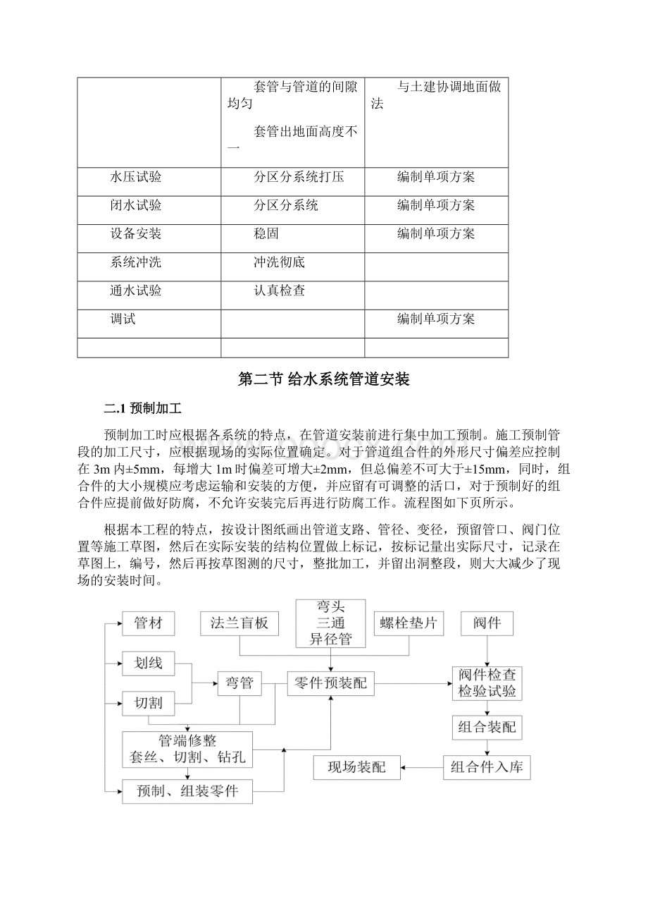 厂房给排水系统施工方案Word格式.docx_第3页