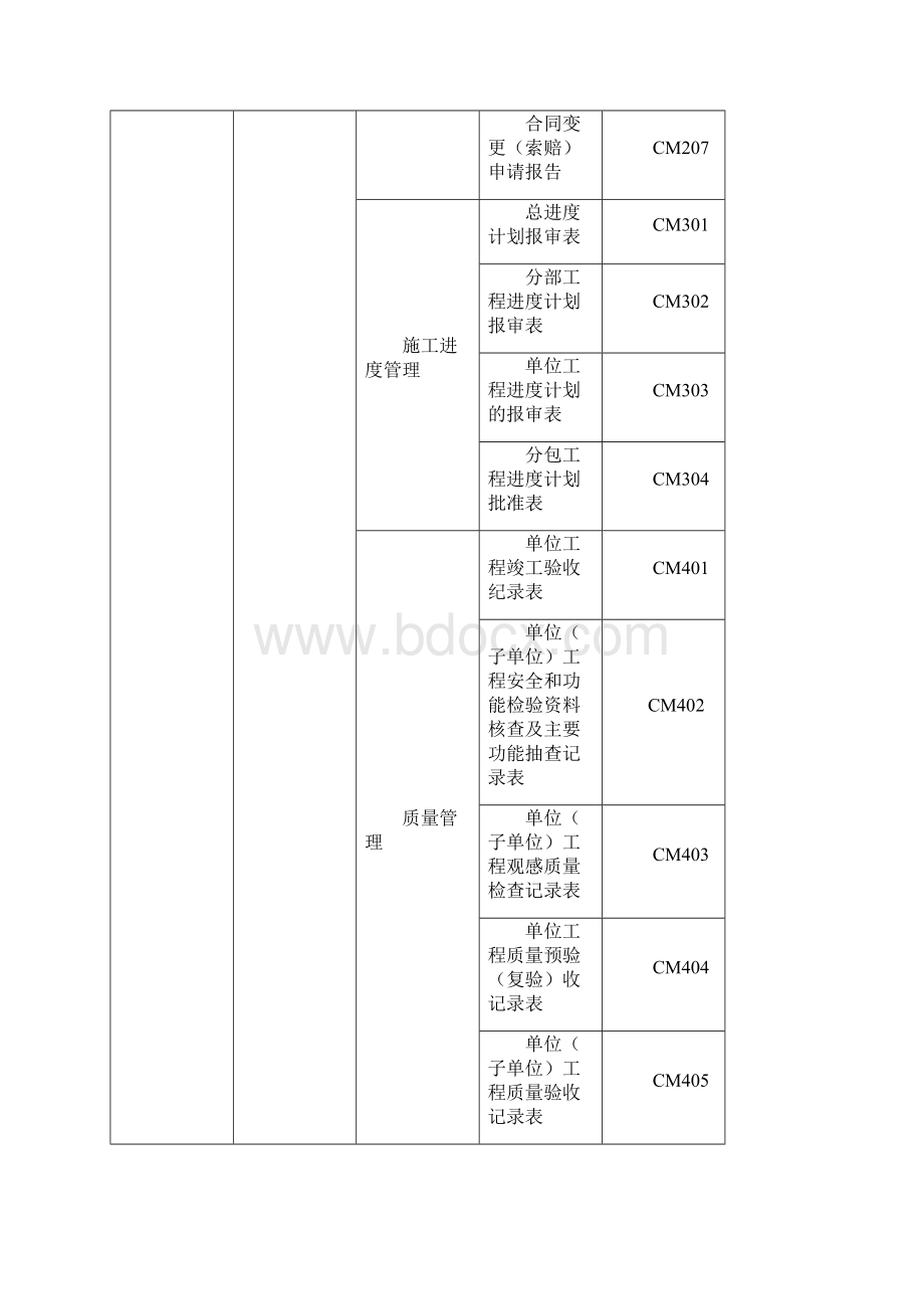 机电安装资料表格Word格式文档下载.docx_第3页