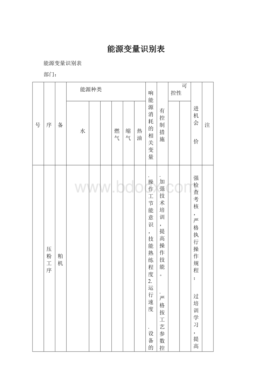 能源变量识别表文档格式.docx