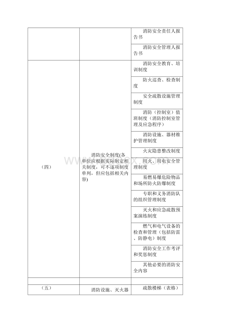 消防档案消防安全基本情况文档格式.docx_第2页