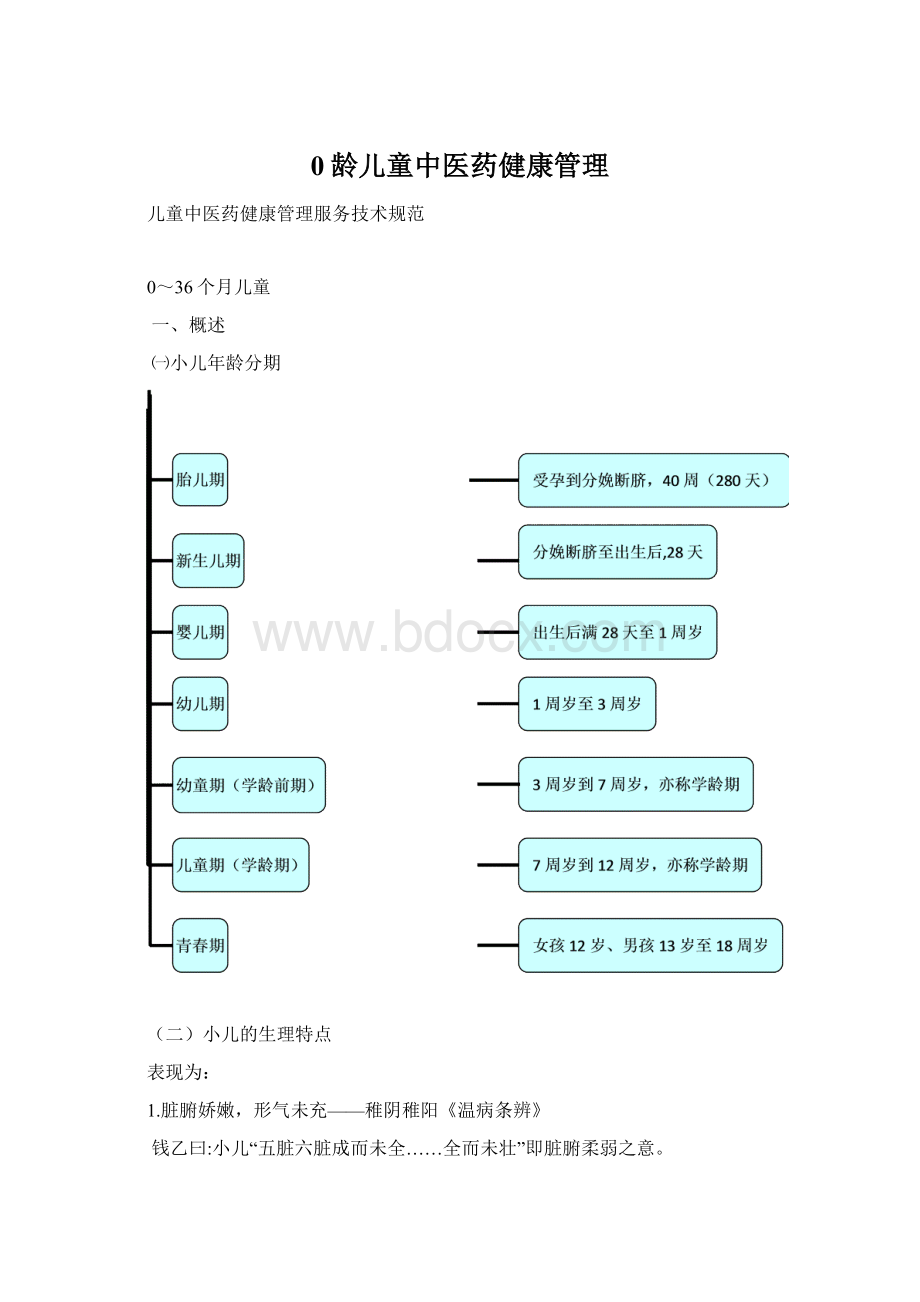 0龄儿童中医药健康管理.docx