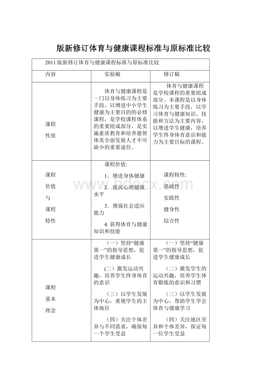 版新修订体育与健康课程标准与原标准比较.docx