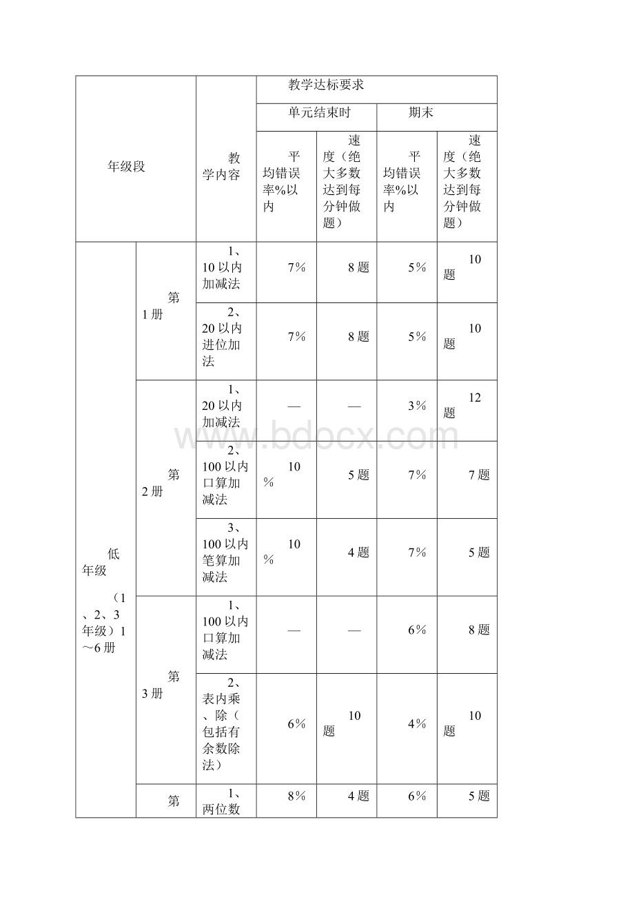 浅谈小学数学计算教学的教学策略和对策.docx_第2页