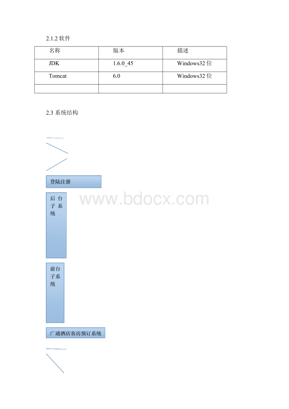 酒店管理系统项目说明书Word文档下载推荐.docx_第3页