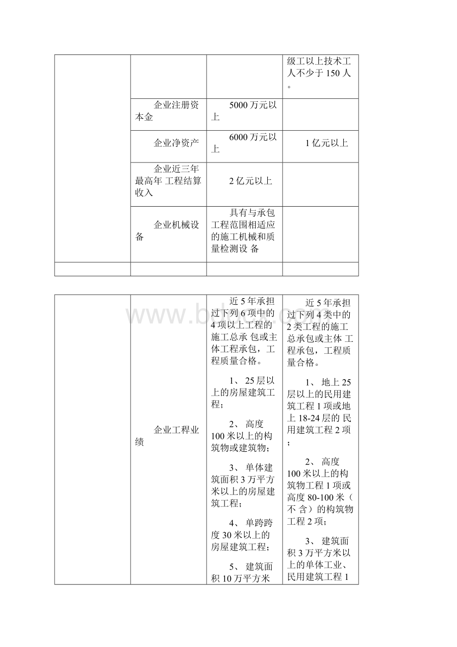 新旧资质对照表.docx_第2页