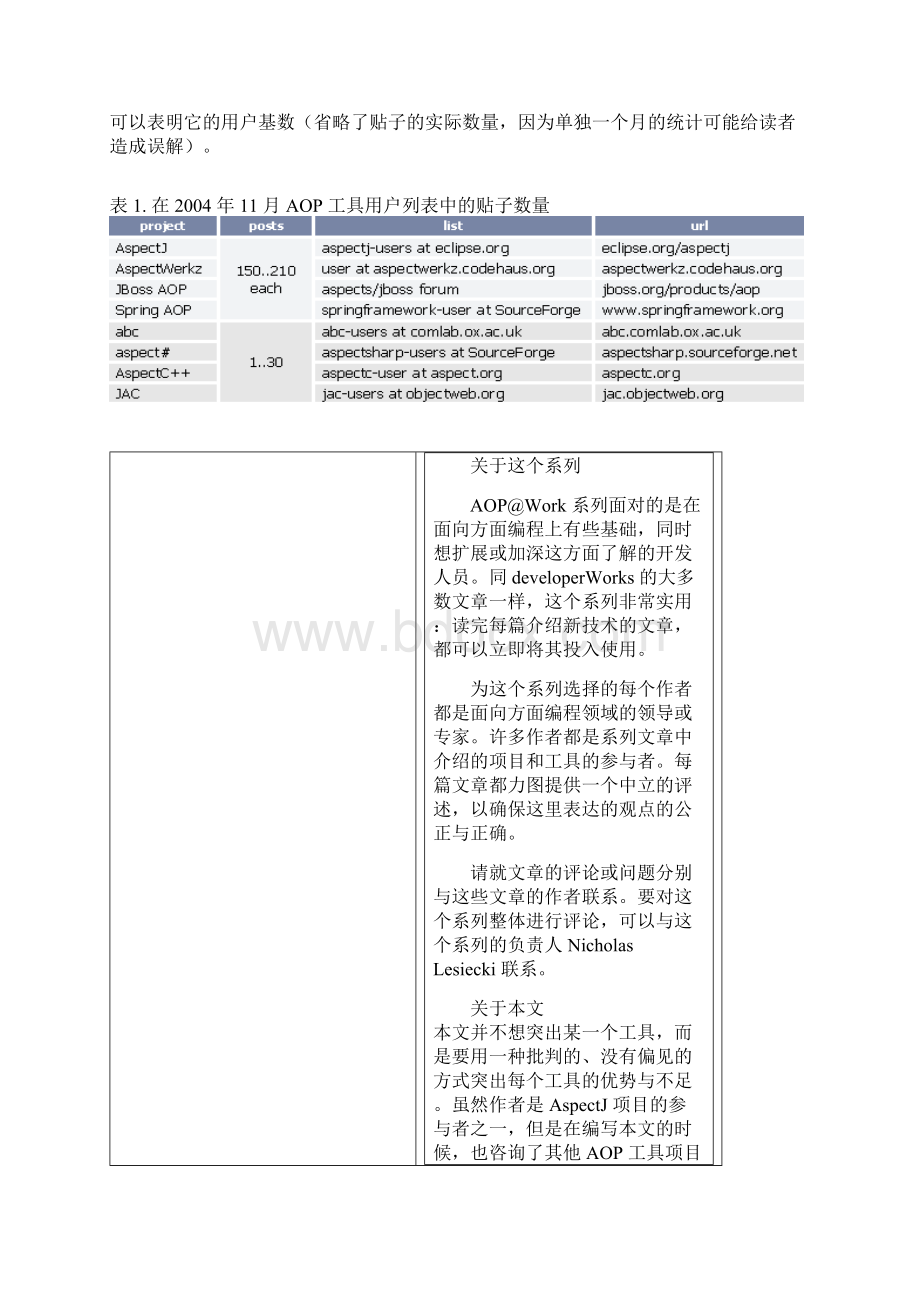 AOP 工具比较Word格式文档下载.docx_第2页