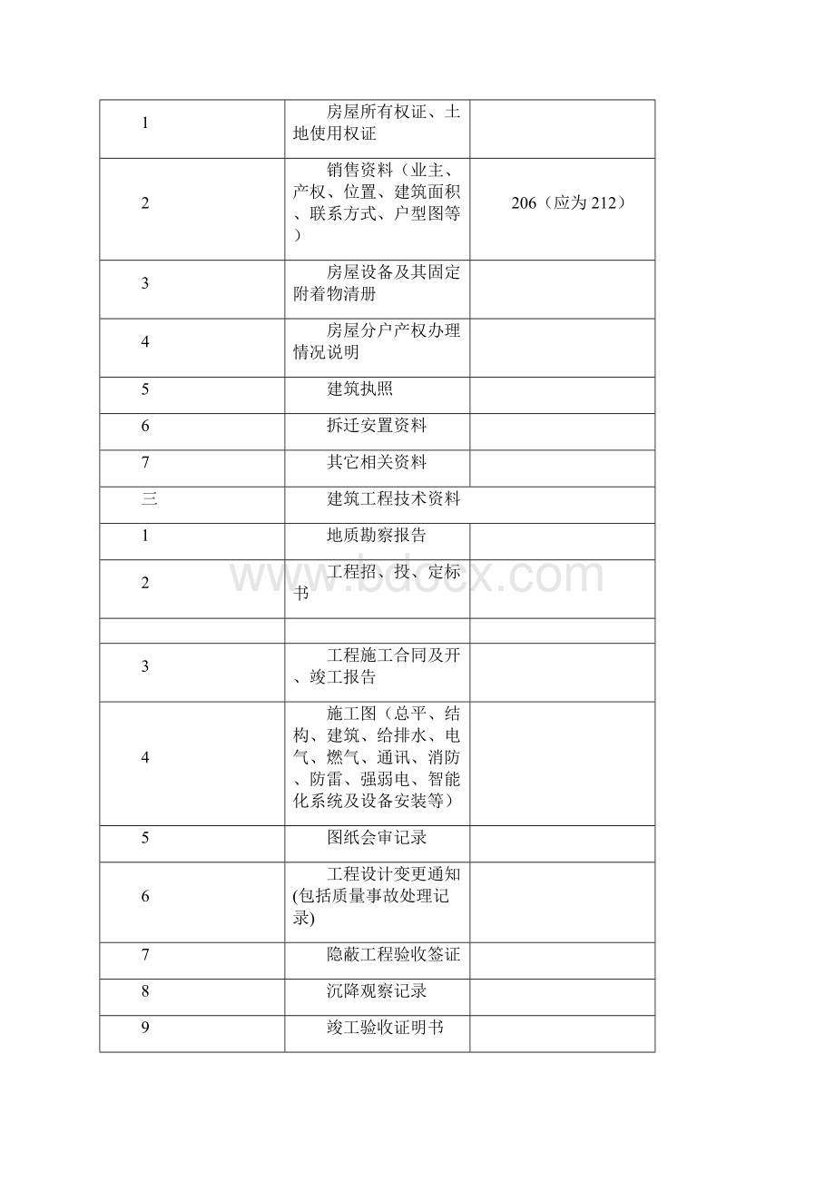 承接查验移交清单Word文档格式.docx_第3页