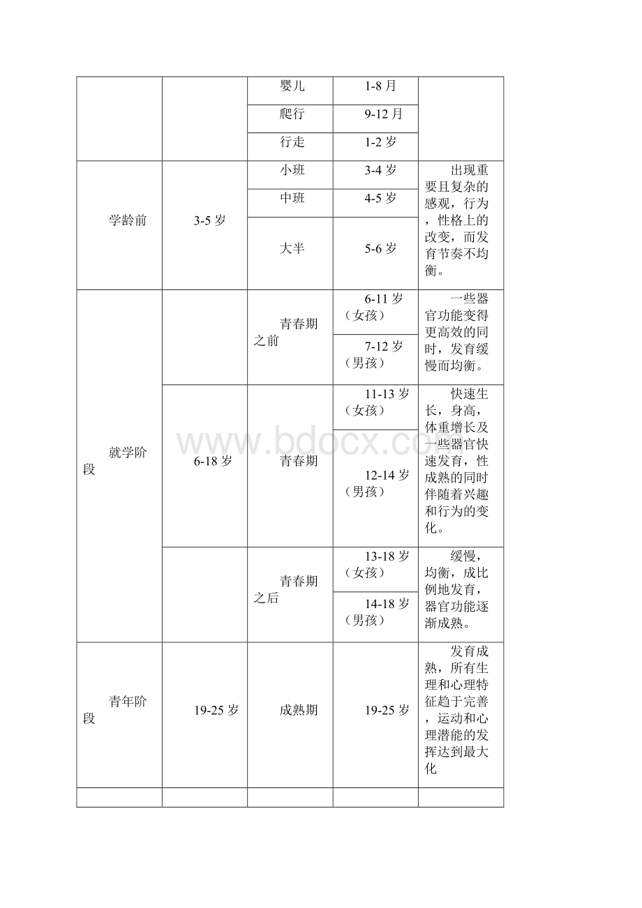 少儿体适能.docx_第3页