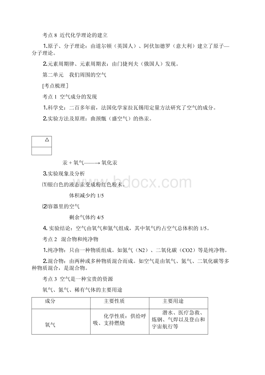 化学考点梳理.docx_第2页