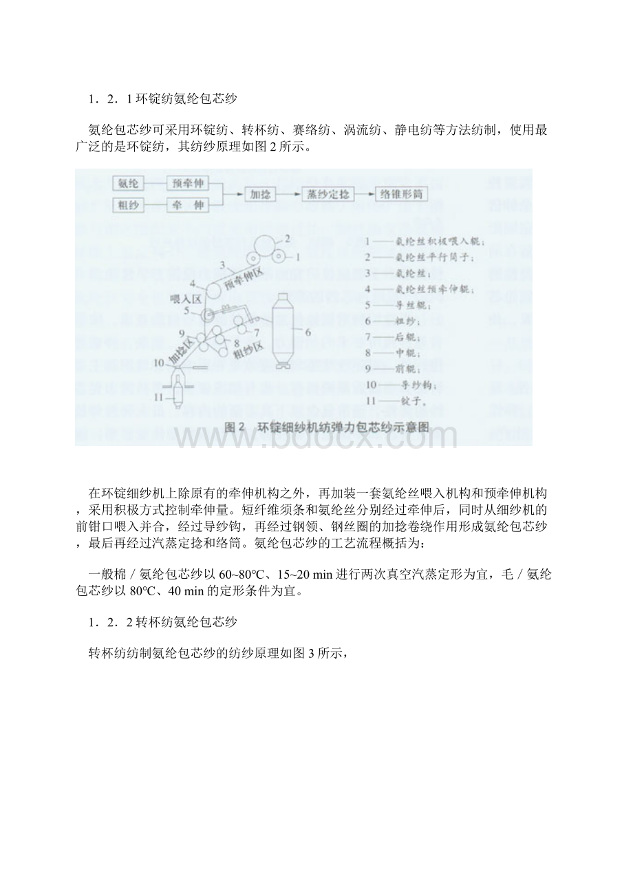 氨纶弹力纱线的纺纱原理与主要性能.docx_第2页