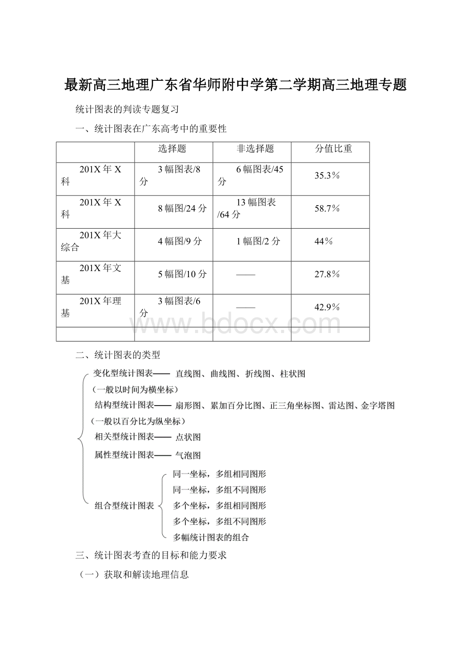 最新高三地理广东省华师附中学第二学期高三地理专题Word下载.docx_第1页