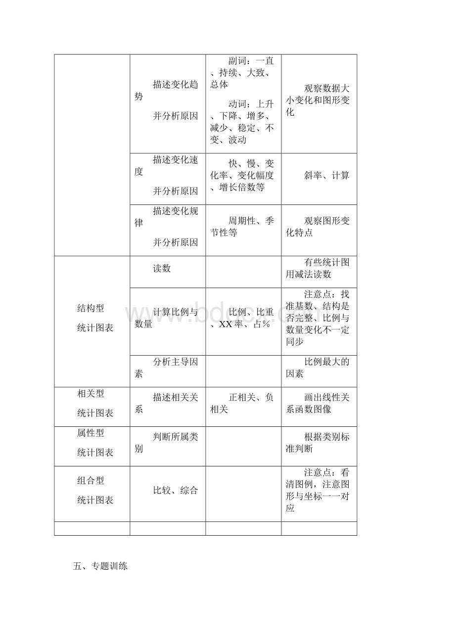 最新高三地理广东省华师附中学第二学期高三地理专题Word下载.docx_第3页