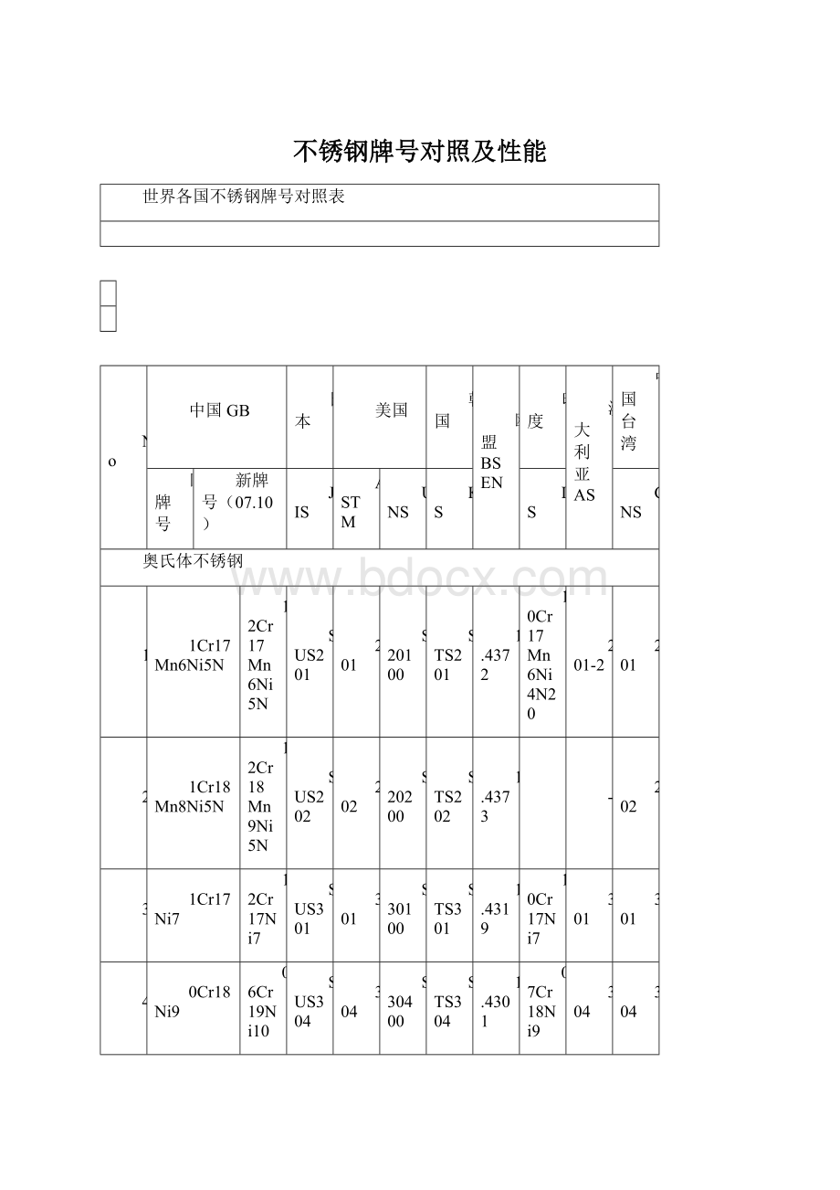 不锈钢牌号对照及性能Word文件下载.docx