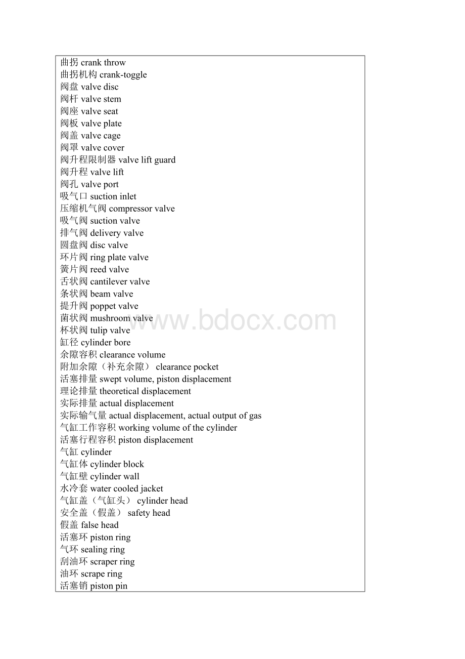 空压机有关结构中英文对照.docx_第3页