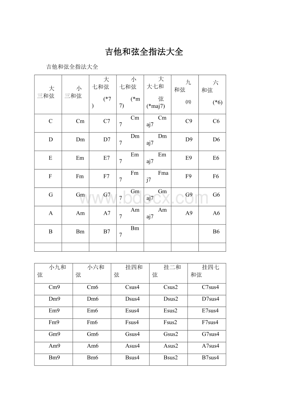 吉他和弦全指法大全文档格式.docx_第1页