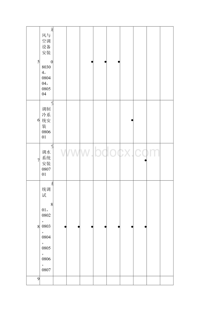 通风与空调分部工程各子分部工程与分项工程相关表Word下载.docx_第3页