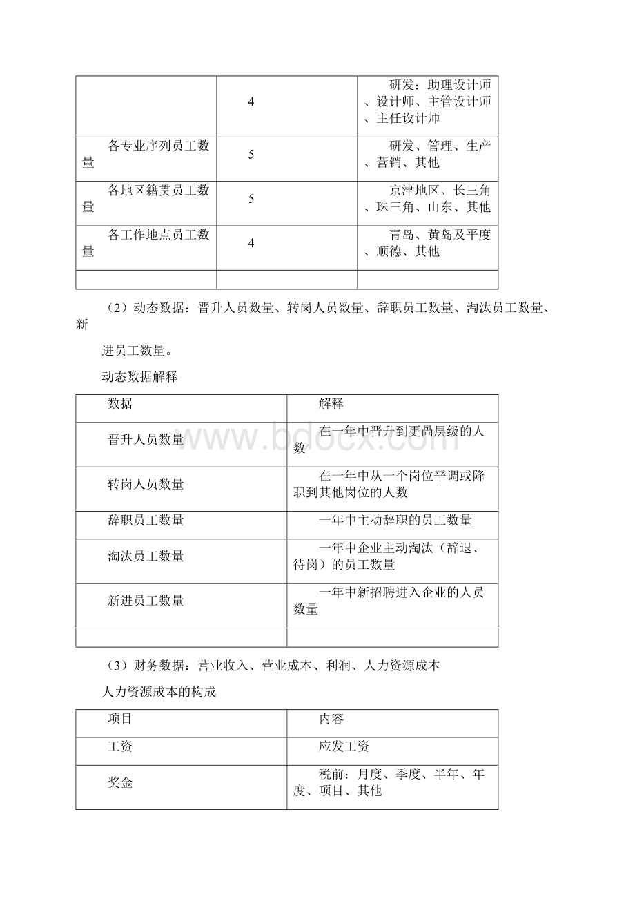 人力资源规划操作手册表格HR猫猫0001.docx_第2页