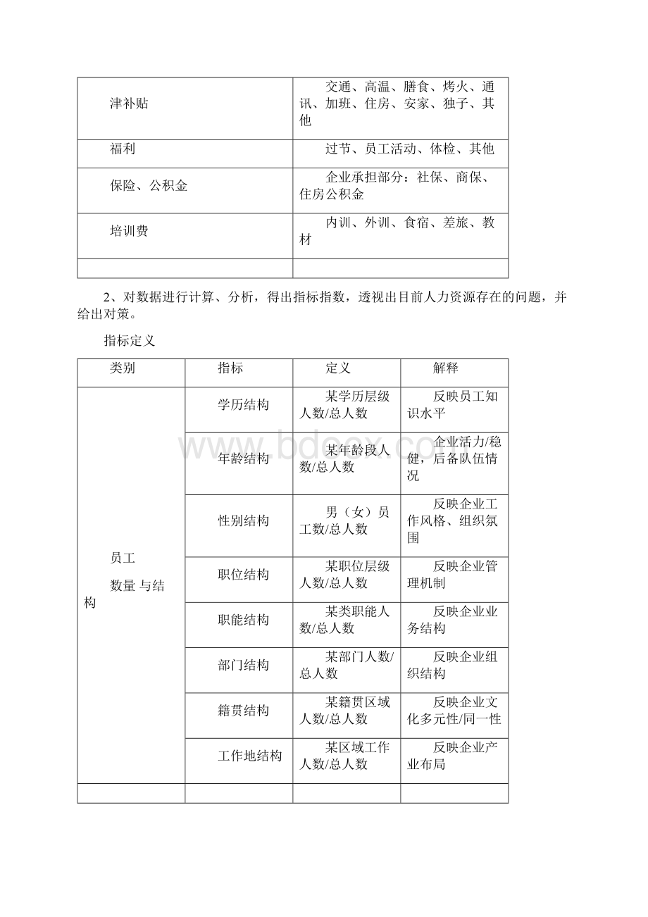 人力资源规划操作手册表格HR猫猫0001.docx_第3页