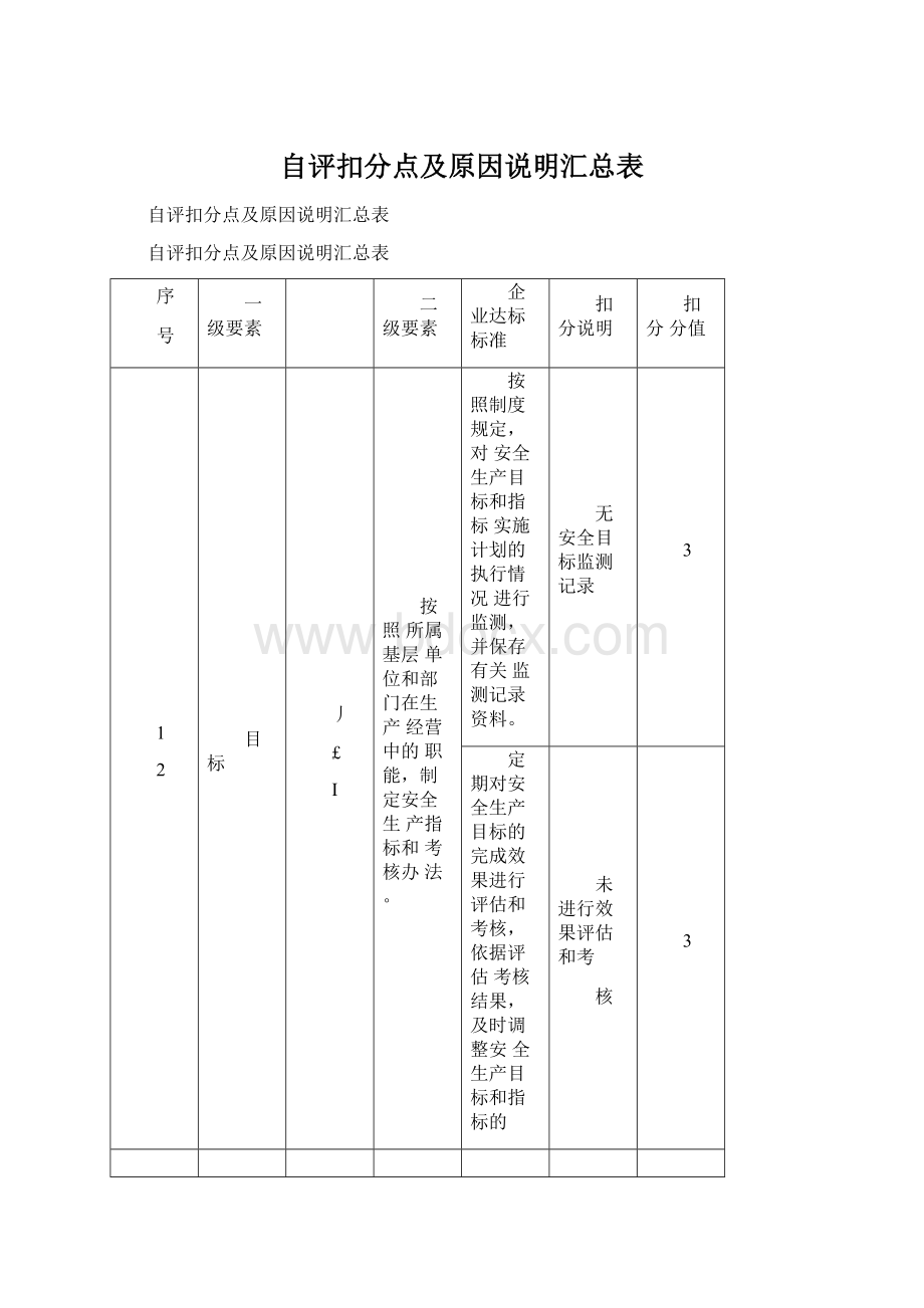 自评扣分点及原因说明汇总表.docx