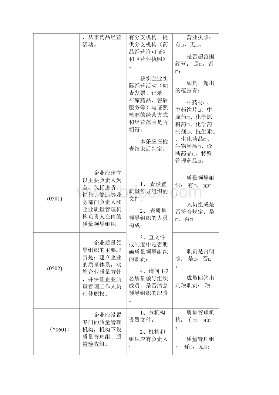 gsp检查细则.docx_第2页