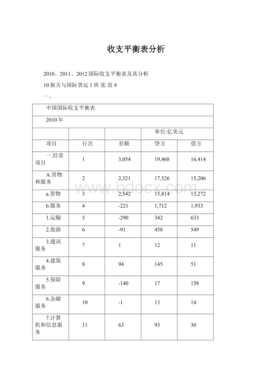 收支平衡表分析Word文档下载推荐.docx