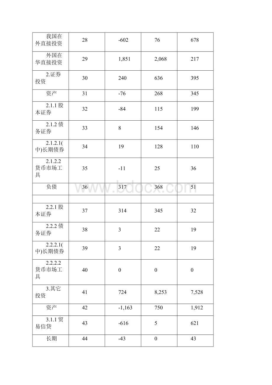 收支平衡表分析.docx_第3页