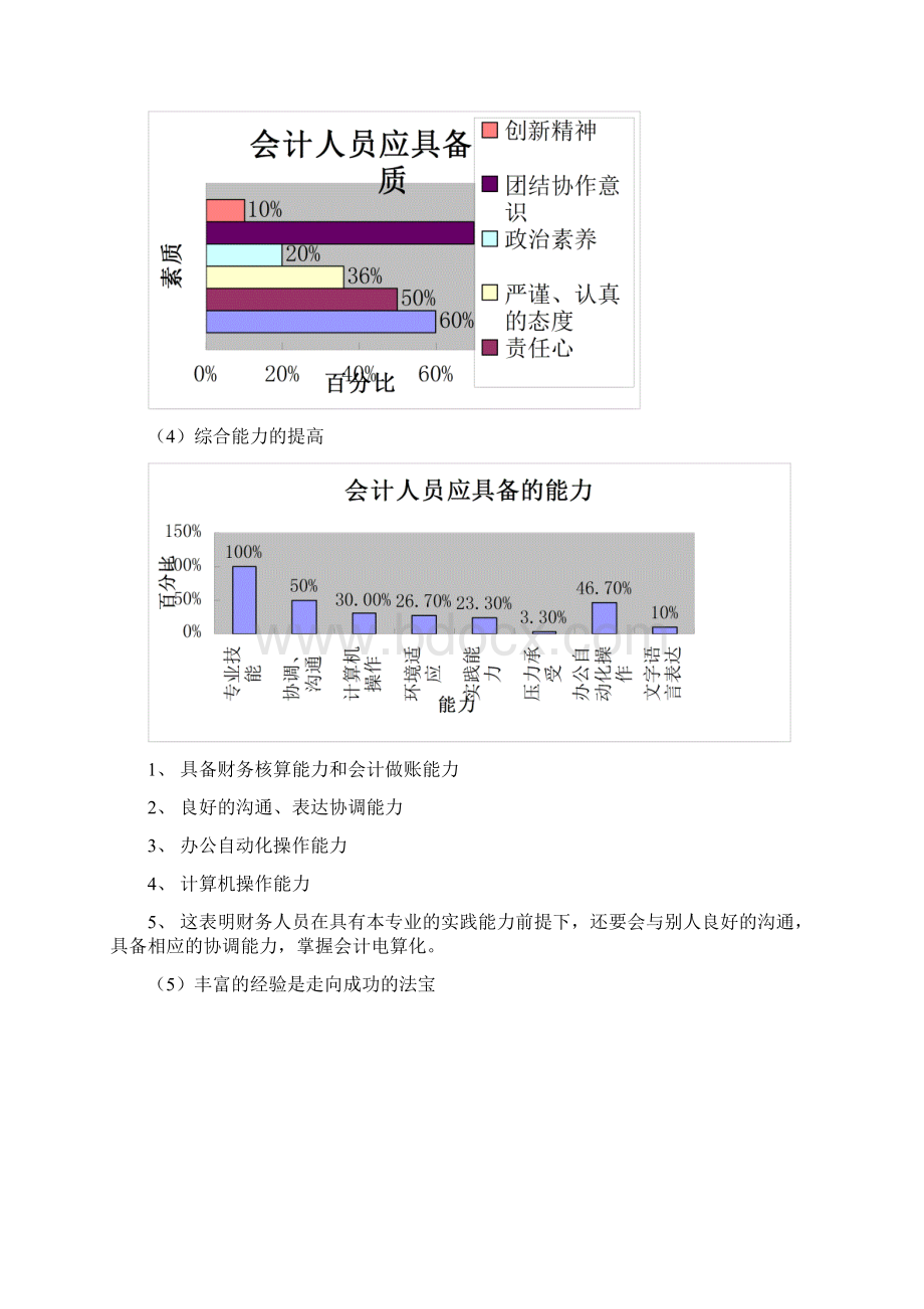 岗位的需求分析Word文档下载推荐.docx_第2页