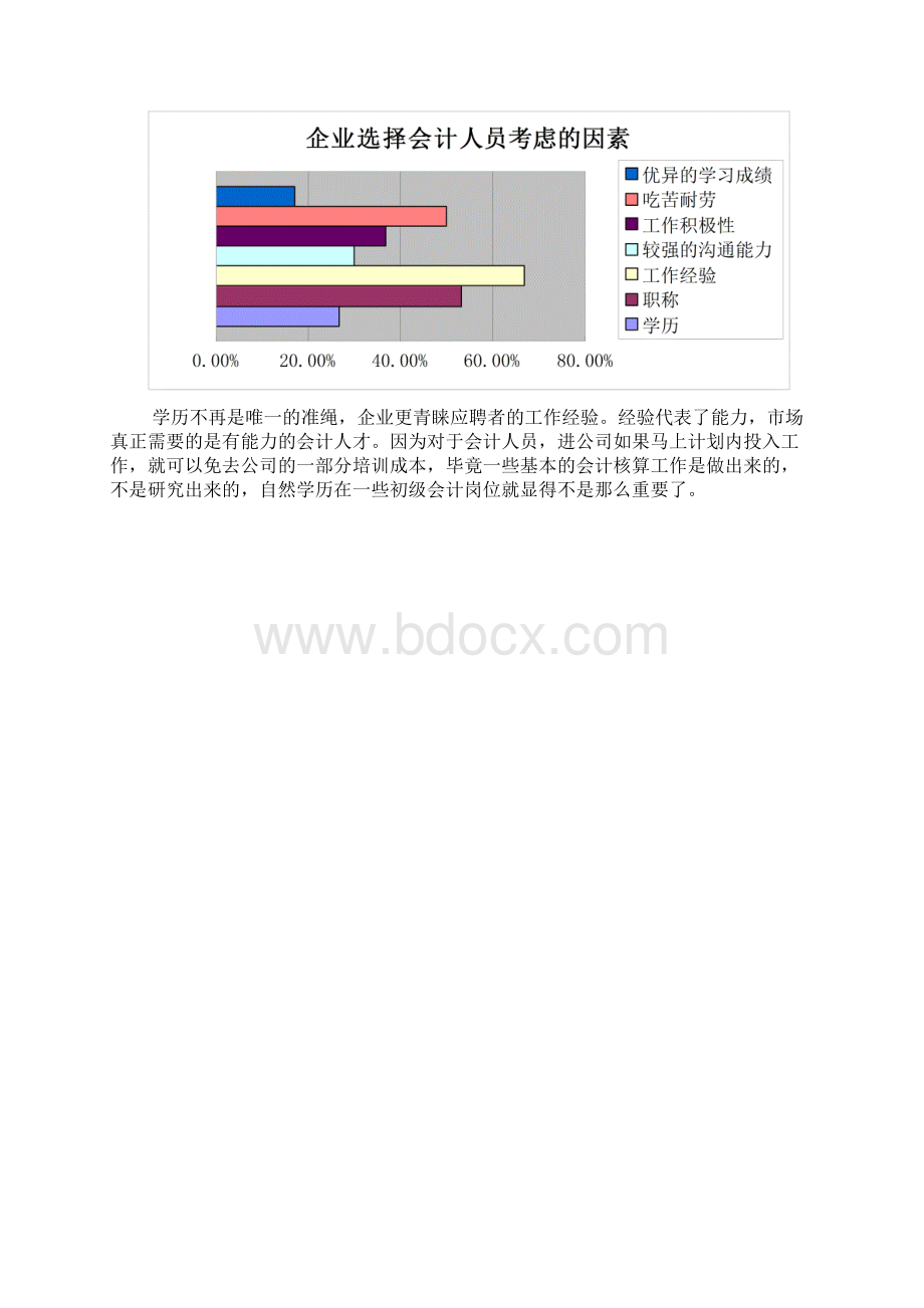 岗位的需求分析Word文档下载推荐.docx_第3页