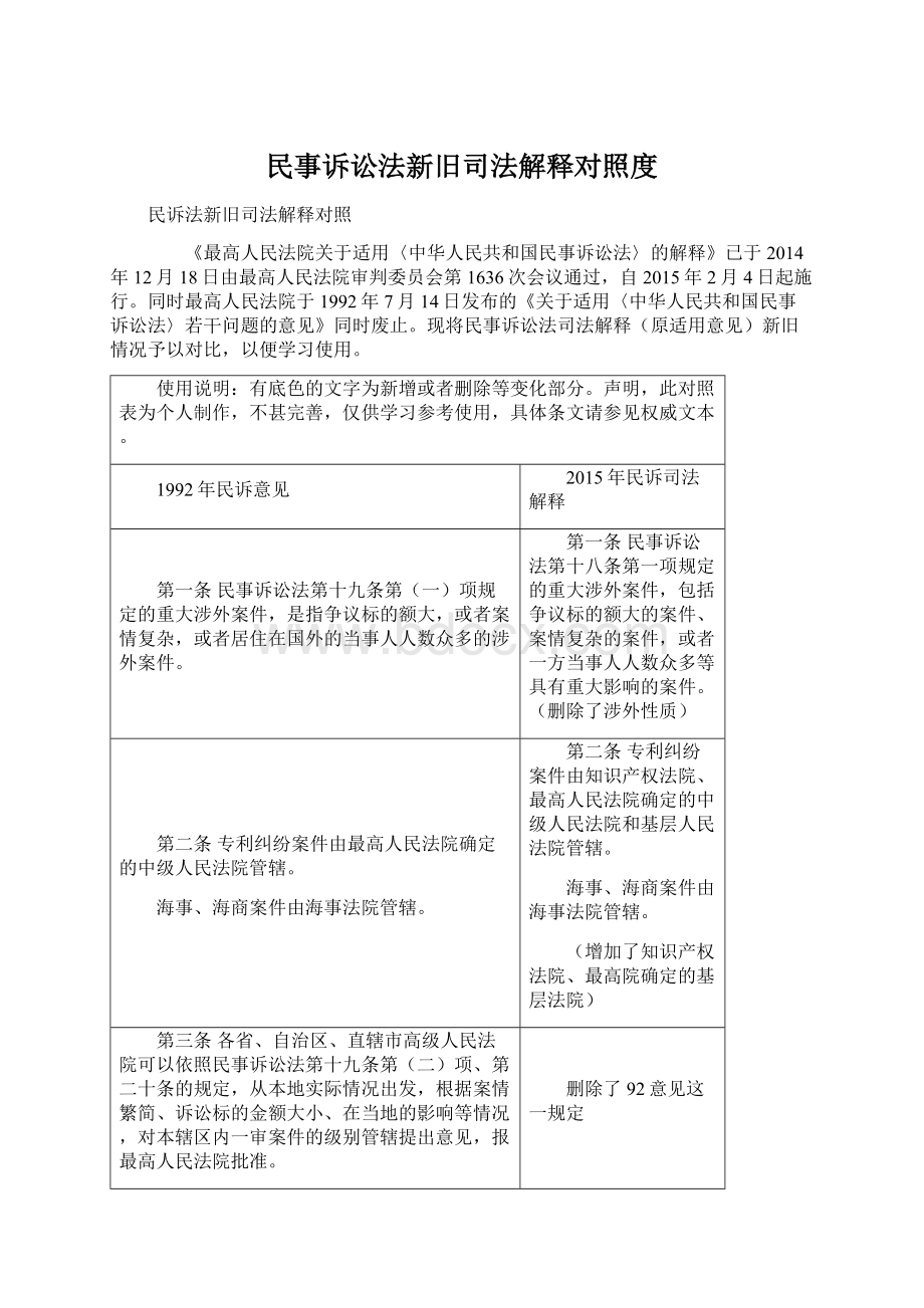 民事诉讼法新旧司法解释对照度文档格式.docx_第1页