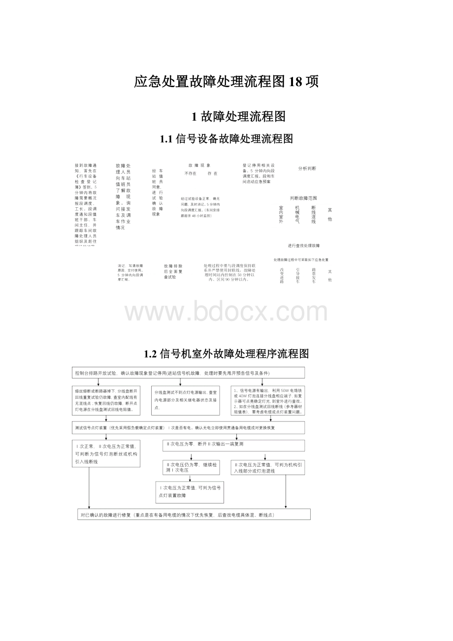 应急处置故障处理流程图18项文档格式.docx