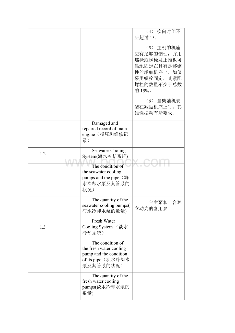 ZC级船舶转入国际航线的检验要点.docx_第3页