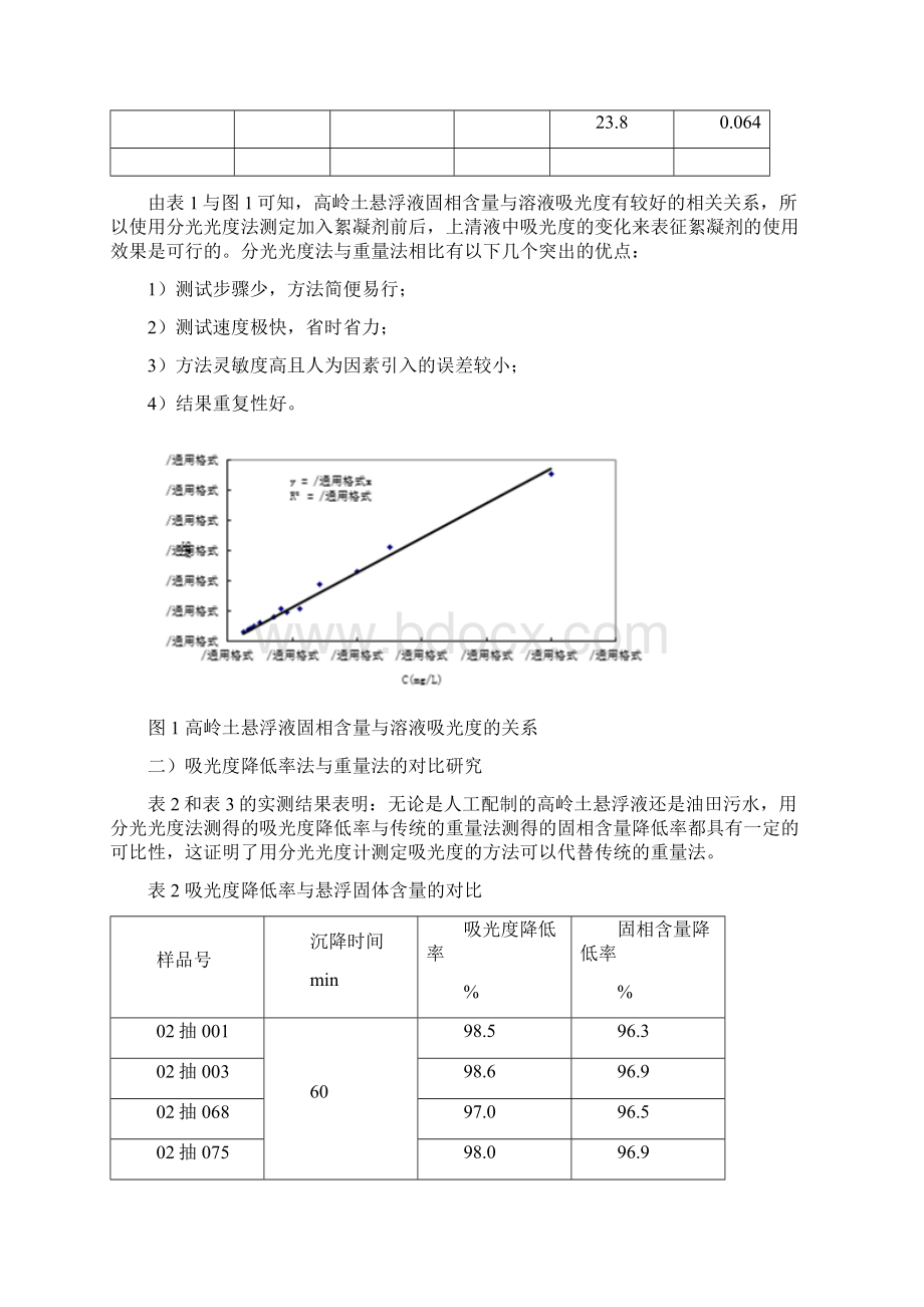 油田水处理用絮凝剂应用性能评价方法研究.docx_第3页